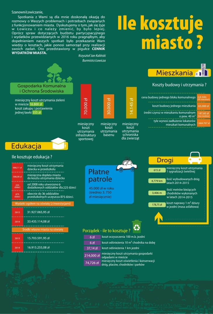 Ulotka informacyjna - Ile kosztuje miasto?